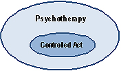 Psychotherapy Diagram