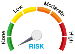 Meter labelled 'risk' with increasing levels of risk: none, low, moderate, and high
